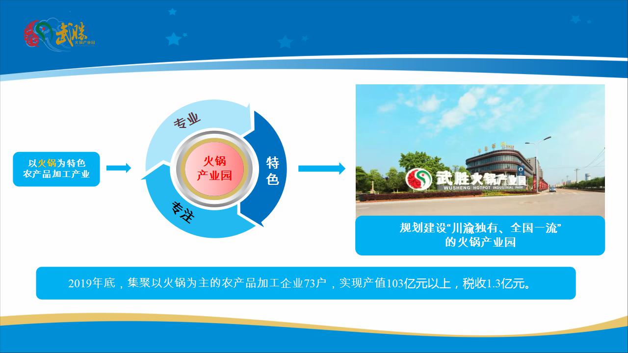 武勝火(huǒ)鍋産業(yè)園項目推介_11.jpg